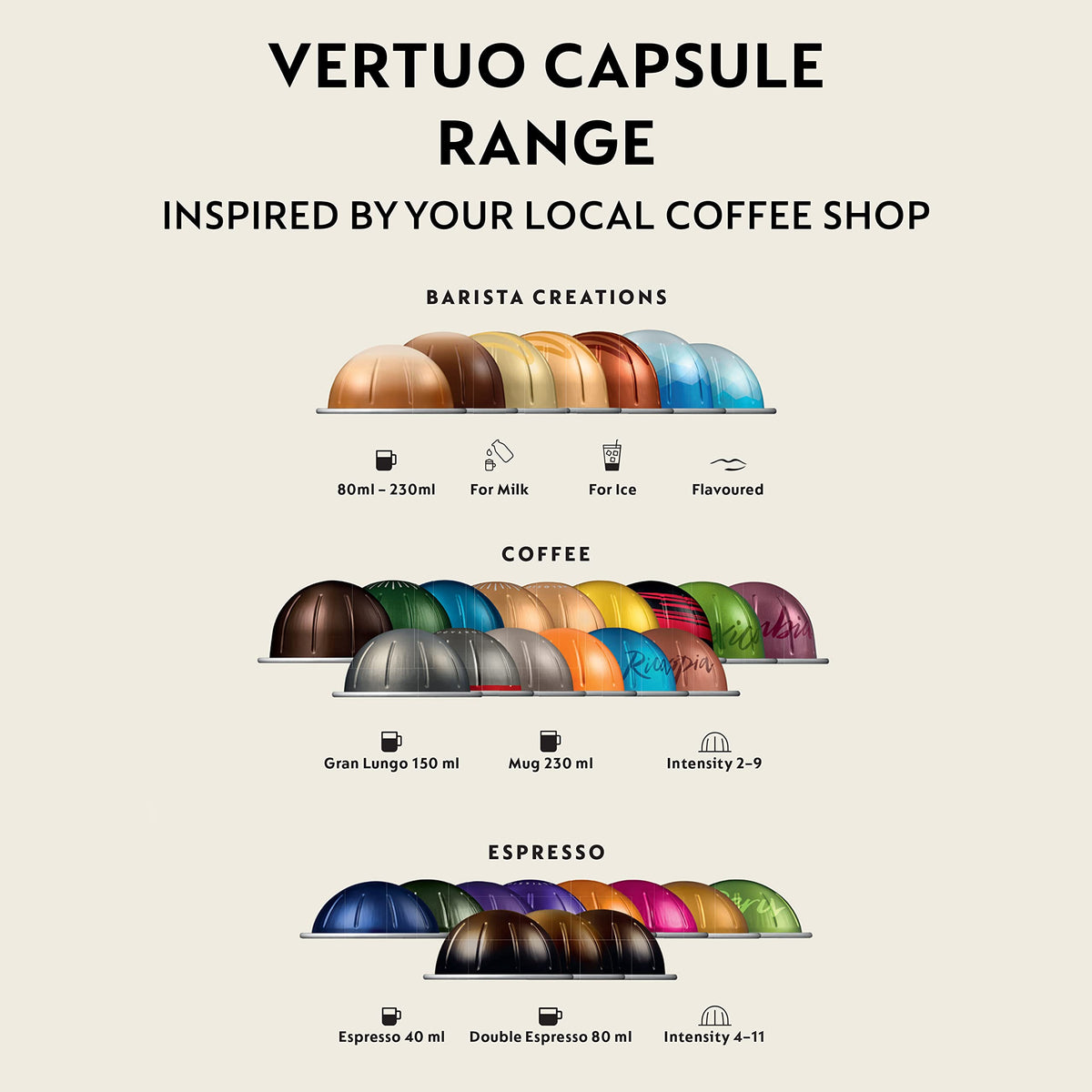 Nespresso Vertuo Pop Coffee Machine Six Cup Sizes